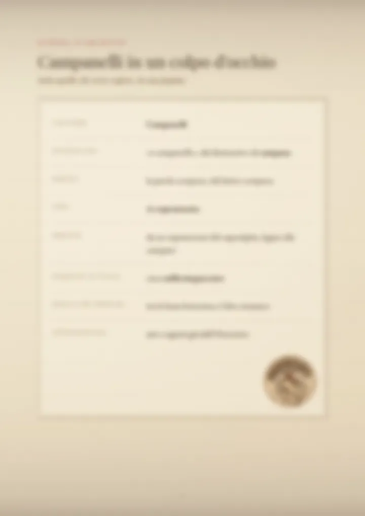 Una pagina del PDF sul cognome Campanelli, sfocata