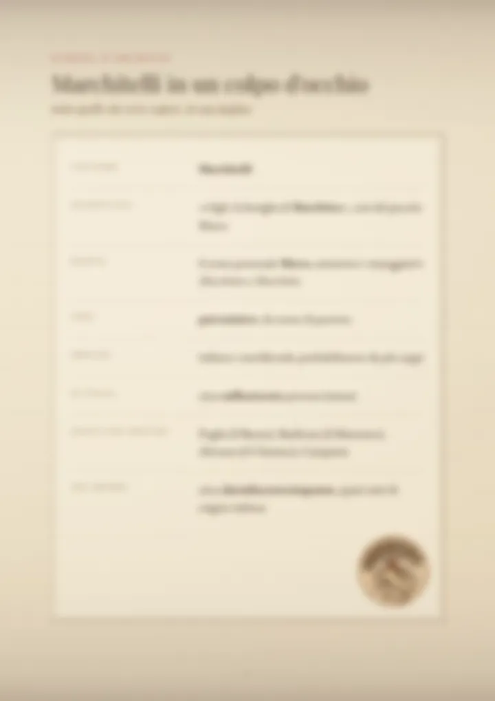 Una pagina del PDF sul cognome Marchitelli, sfocata