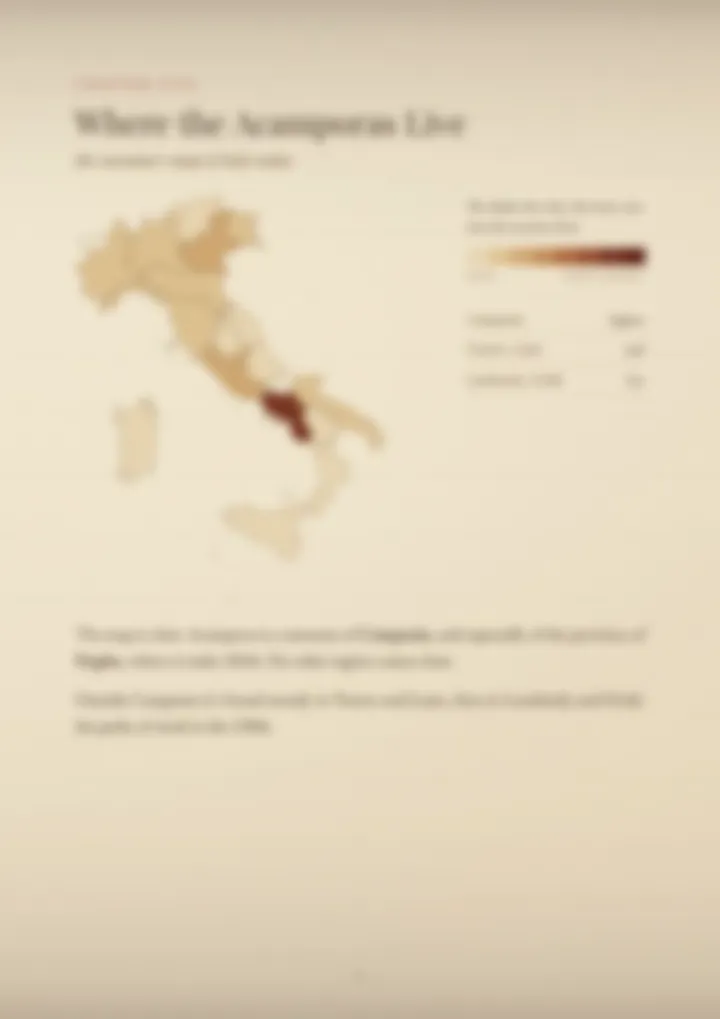 A blurred page from the PDF on the Acampora surname