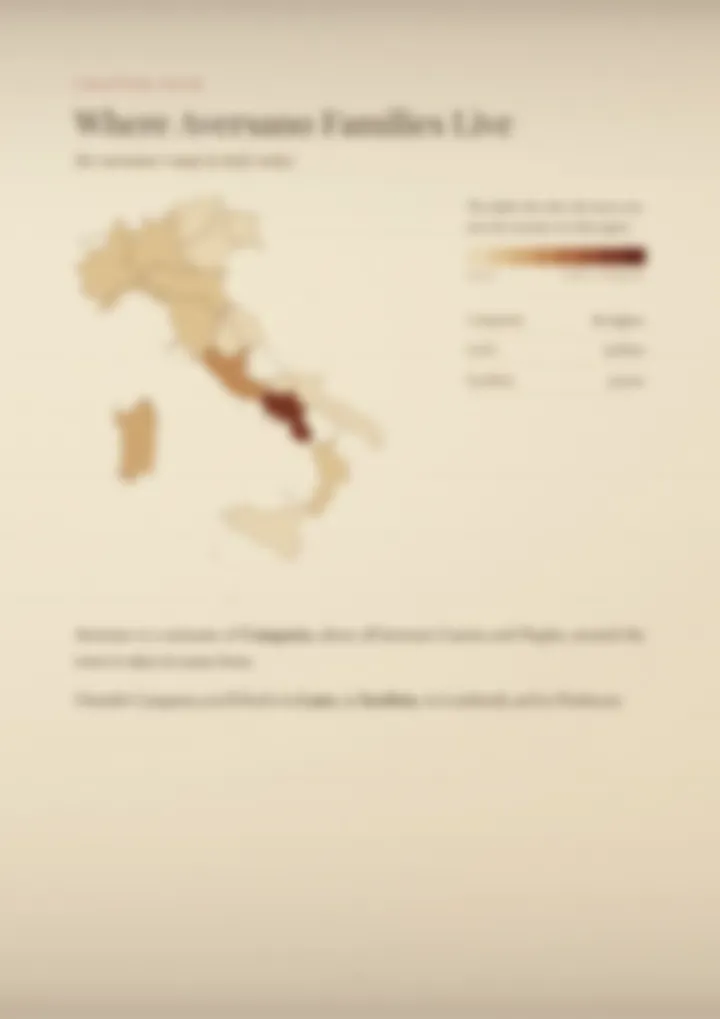 A blurred page from the PDF on the Aversano surname
