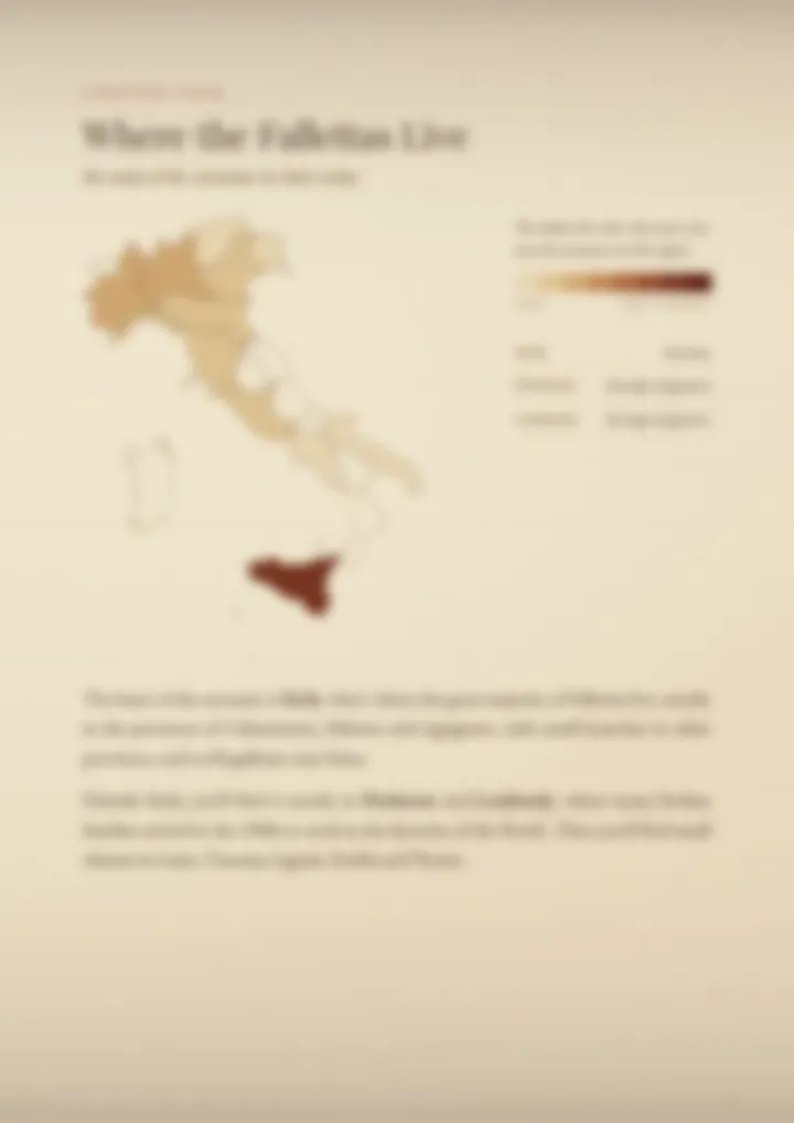 A blurred page from the PDF on the Falletta surname