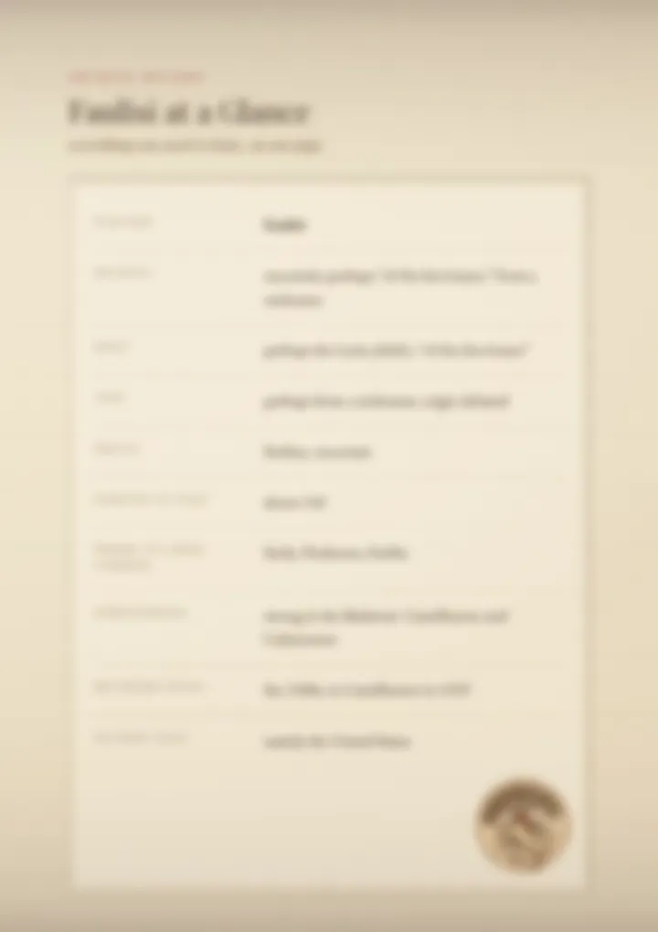 A blurred page from the PDF on the Faulisi surname