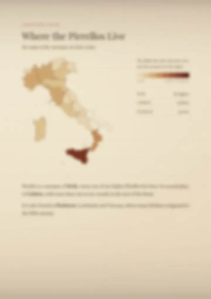 A blurred page from the PDF on the Pirrello surname